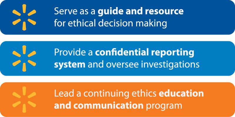 Global Ethics Office Objectives 22