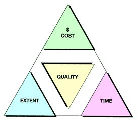 DESIGN QUALITY ASSURANCE/QUALITY CONTROL REQUIREMENTS STUDY GUIDE: Subject Matter Area No. 3 