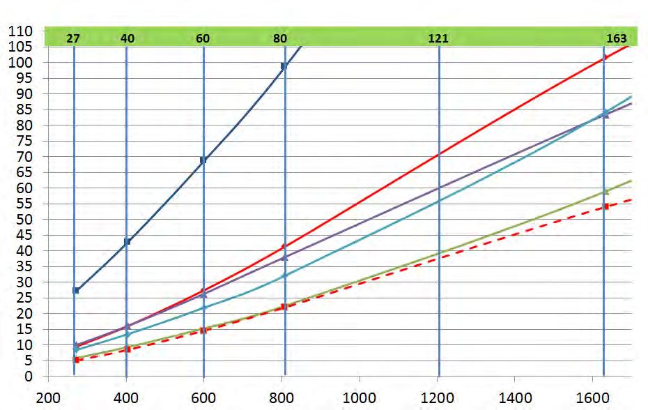 5 ISOMAT Pad Performance Showing 15% Strain Fig 7.5.1 Zoom of Fig 7.