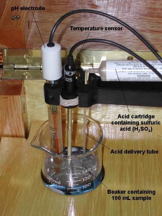 Geological Survey designed a self-contained alkalinity field titration device utilizing a digital titrator, ph meter with electrodes, and
