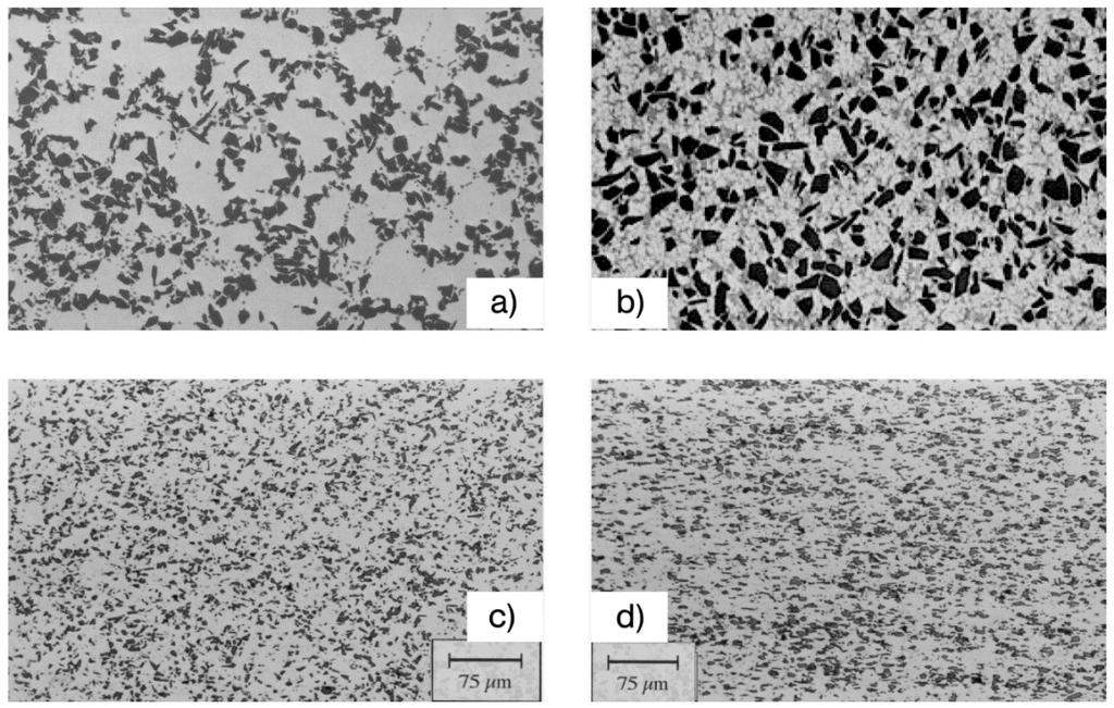 Structure of MMCs The microstructure of particle reinforced metal composites depends on the processing methods Gravity die cast composites show nonreinforced areas due to the solidification