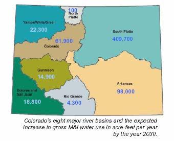 M&I Water Demands (2030) Denver Water 245,000 af,