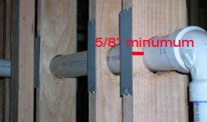 Protection of wiring and piping from physical damage Wiring and piping within walls must be protected from physical damage from nails and other objects driven into the studs and joists.