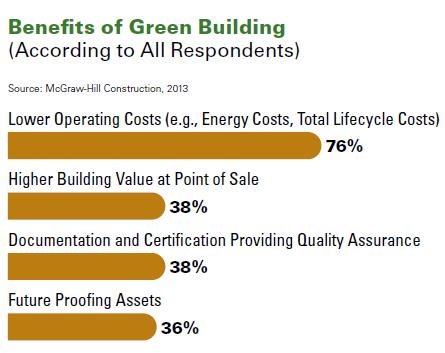 Green Benefits 15 McGraw Hill