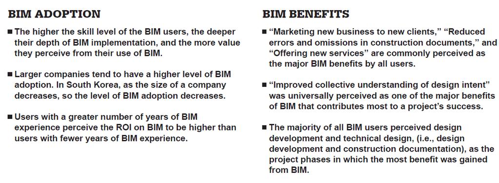 BIM: Common Trends Across Markets 54 McGraw Hill Construction Confidential.