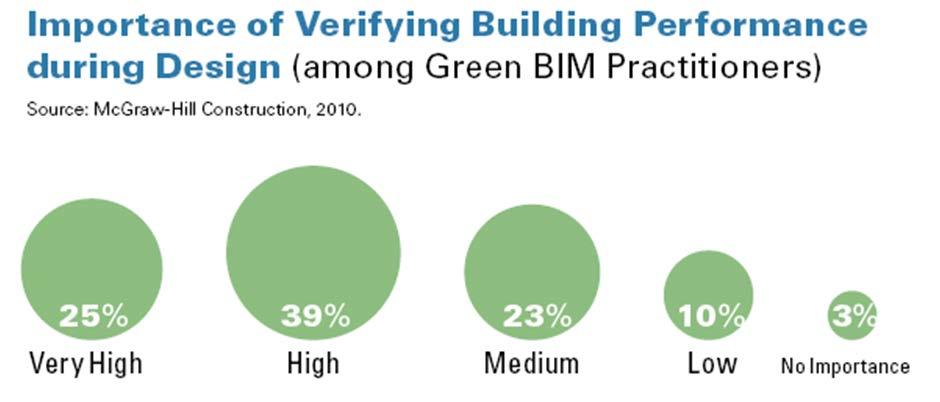 Green BIM Trends: Users 93 McGraw Hill Construction Confidential.