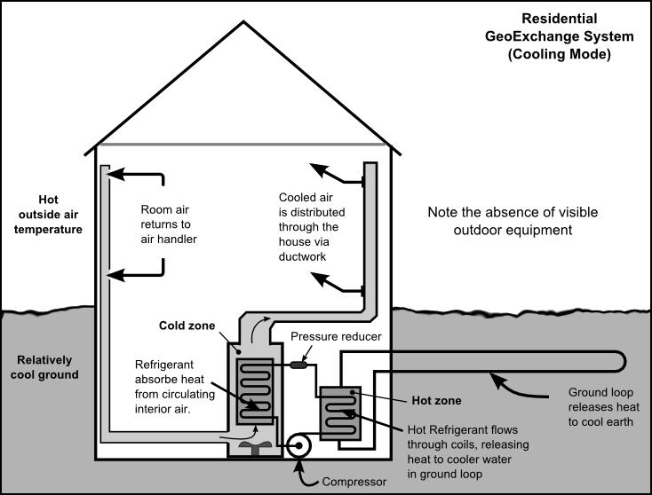 The Basics: GSHP Flow requirement Pump and geothermal flow