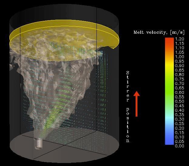 Figure 8. CFD simulation (left) and water modeling (right) results for EMGAS stirring in ladle furnace [11] Figure 12.