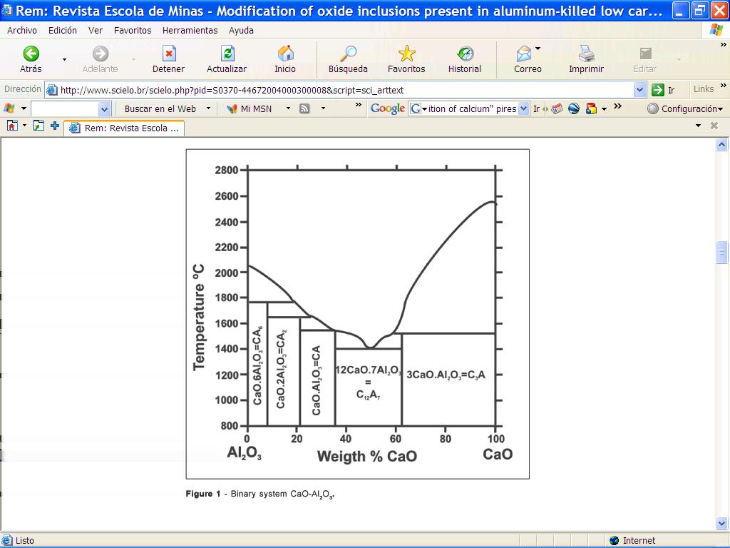 It is possible see in Table 2-2 the impact of each kind of inclusion to the total oxygen content.