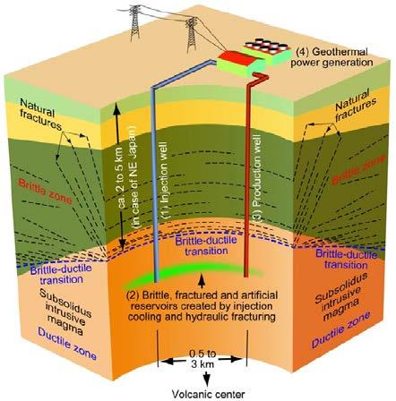 Tera-Watt Energy from Supercritical Geothermal Resources in Japan Island Arc A comprehensive feasibility study on supercritical geothermal resource development in Tohoku, the Northern part of Japan
