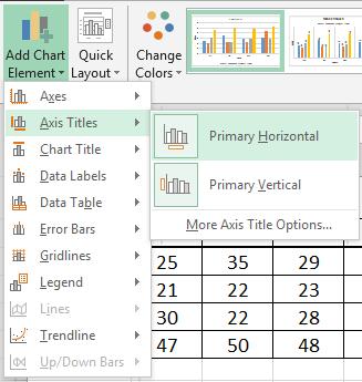 Adding an Axis Title To add a Horizontal Axis Title: 1. Select the chart. 2. Click the Design tab. 3. Select Add Chart Element (see Figure 15). 4.