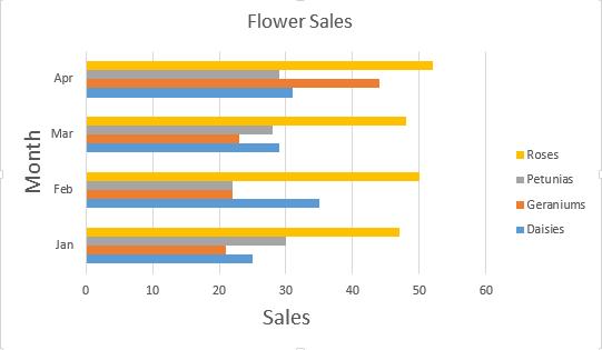 Below are some of the most commonly used Excel charts. Column Chart Column charts uses vertical bars to represent data.