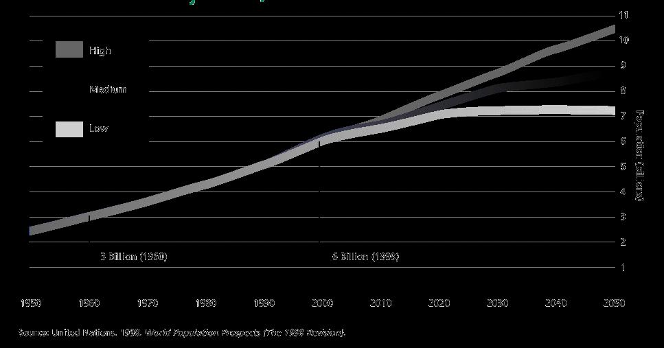 Challenge I: World Population Growth Actual and Projected Febr.