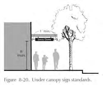 Figure 16.75.080(E). Under canopy standards and example. F. Internal Way-finding Signs. 1. Purpose.