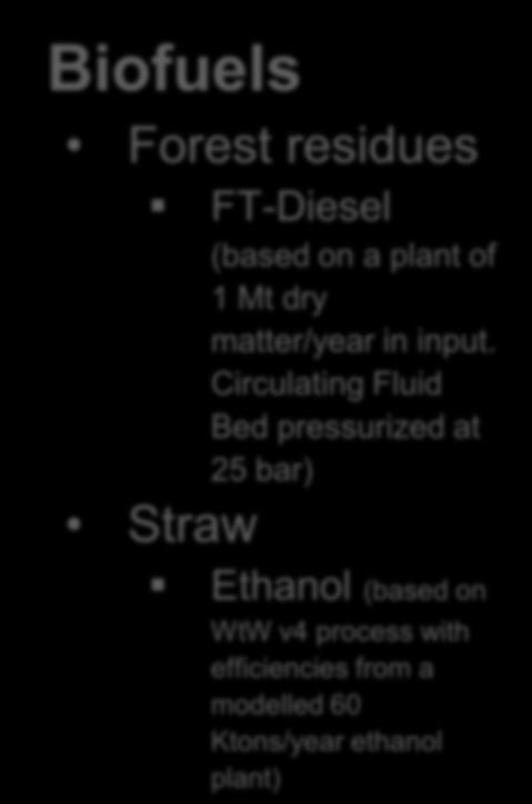 residues FT-Diesel (based on a plant of 1 Mt dry matter/year in input.