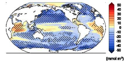 Ocean de-oxygenation Ocean O 2 content change (%) Surface O 2 change in 2090s from