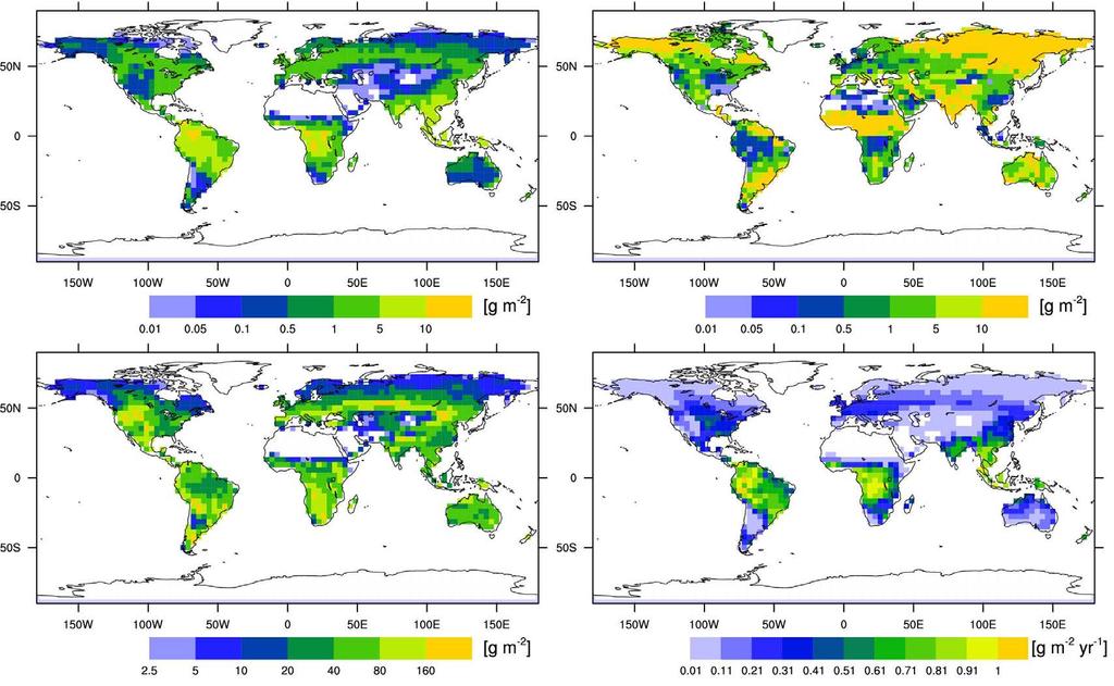 Future of the assessment : Nutrient limitation on terrestrial C storage