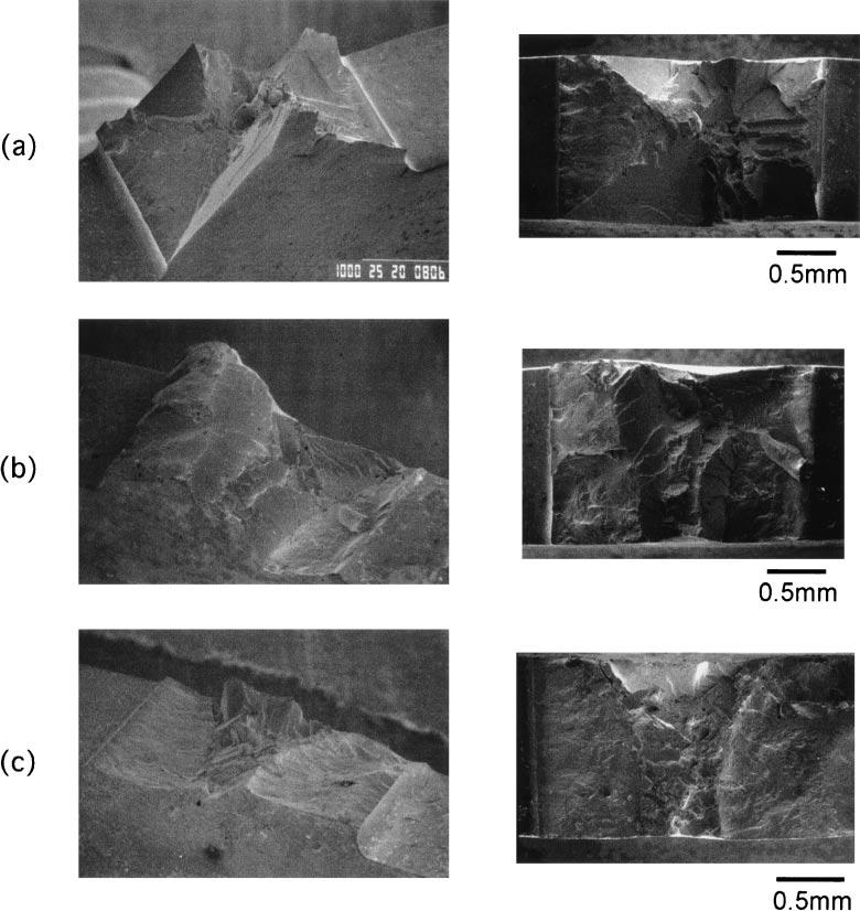 Influence of Primary and Secondary Crystallographic Orientations on Strengths of Nickel-based Superalloy Single Crystals 1827 Fig.