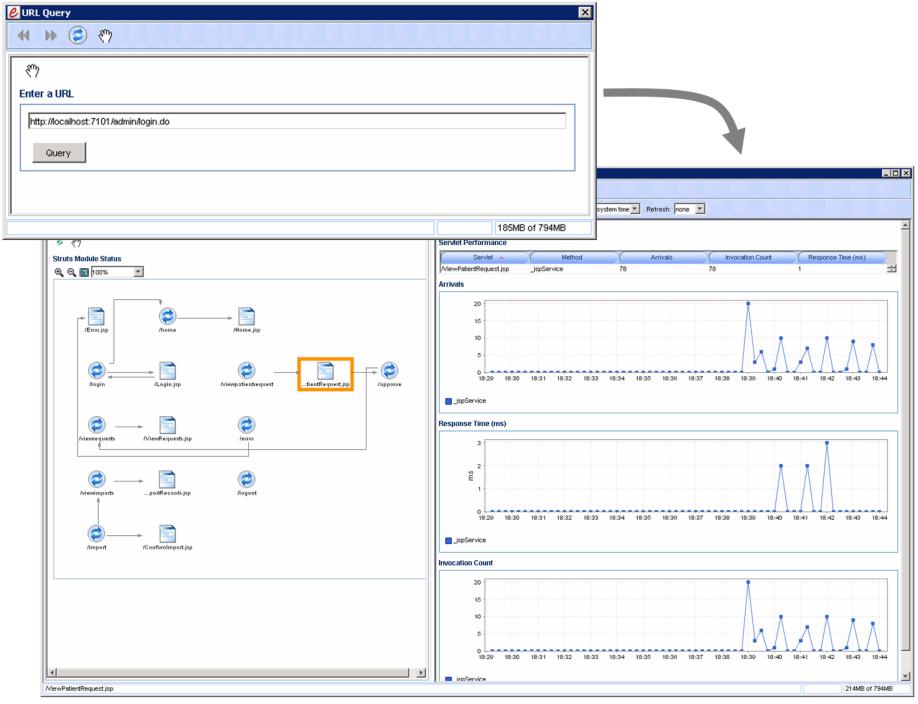 Figure 1: The Topology View feature in Oracle Enterprise Manager visualizes resource deployment.