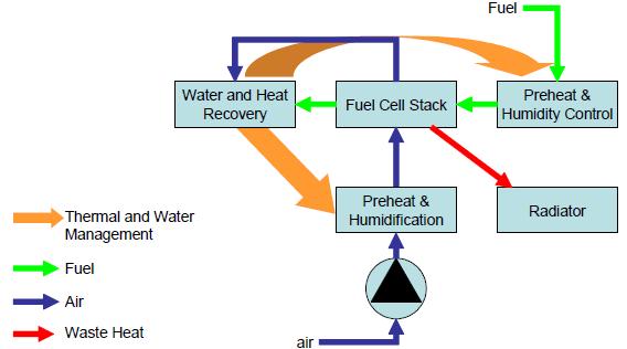 PEFC Systems (1/2) Direct hydrogen PEFC system A key part of the direct hydrogen PEFC system is the hydrogen storage tank.