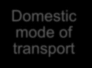 Domestic mode of