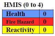 Hazardous Materials Identification System Rating (0-minimal 1-slight 2-moderate 3-serious 4-severe) bromothymol blue indicator solution Procedure Wear appropriate PPE: chemical safety goggles, lab