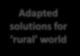 innovation take center stage Avoid, Shift, Improve, 6 Adapted solutions for rural world 5