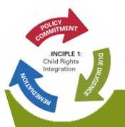 Save the Children wants to encourage and support companies to take action and integrate the CRBP Save the Children CRBP Support Model Overview Creating Awareness Engage Assessing Impact Understand