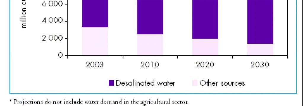 Fresh Water Scarcity INTERNATIONAL ENERGYAGENCY From