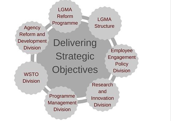 15. Delivering on these Strategic Objectives a. LGMA Reform Programme 1.