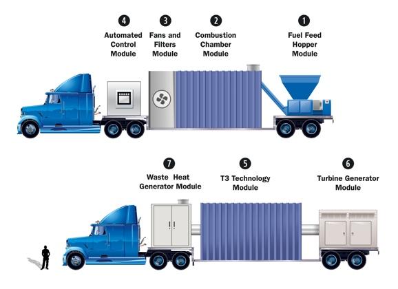 Our Modular, Transportable System The above graphic shows the complete AG 375 System which consists of two trailers.