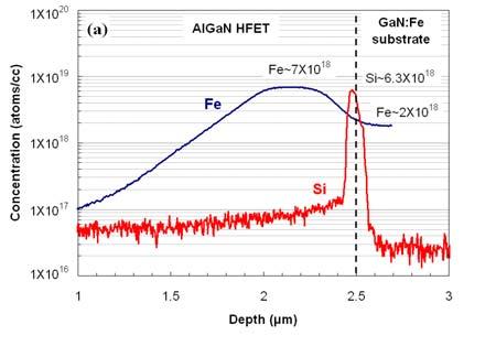 Kyma Inc. Contract ABR DTD 1/8/07; Prime: FA8650-06-C-5413 6 almost same. The data also show that charge is observed in the HFET structure grown on unetched GaN substrate at a depth of 2.
