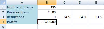So click inside cell B4 and enter the following formula: = B1 * B2 Your spreadsheet will then look like this: So if we manage to sell all our items at 5, we'll make 1,250. We're a bit dubious, though.