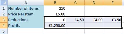 Excel is going to use our formula in cell B4. It will then look at the new values on Row 3 (not counting the zero), and then insert the new totals for us.