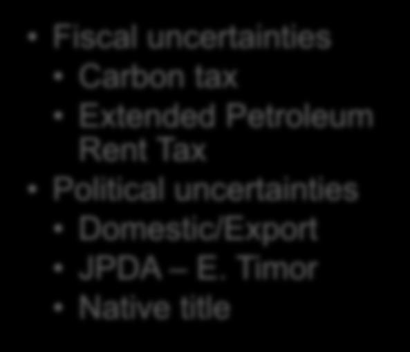 uncertainties Domestic/Export JPDA E.