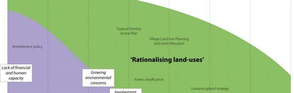 THE DRIVERS OF AGRARIAN CHANGES Sustainable development stopping land