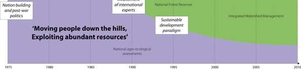 7 THE DRIVERS OF AGRARIAN CHANGES agribusiness companies Lestrelin G.