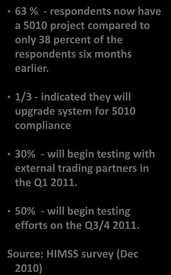 1/3 - indicated they will upgrade system for 5010 compliance 30% - will begin testing with external trading partners in the Q1 2011.