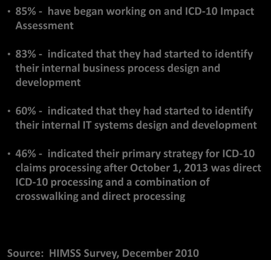 Industry -10 Readiness Payers Providers 85% - have began working on and -10 Impact Assessment 83% - indicated that they had started to identify their internal business process design and development
