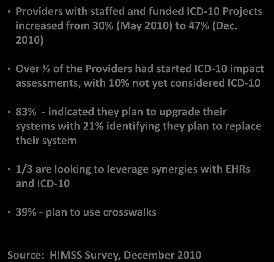 -10 processing and a combination of crosswalking and direct processing Providers with staffed and funded -10 Projects increased from 30% (May 2010) to 47% (Dec.