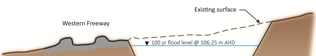 3 Flood management 3.1 Retarding basins Retarding basins are designed to reduce 100 year peak flows leaving each DSS.