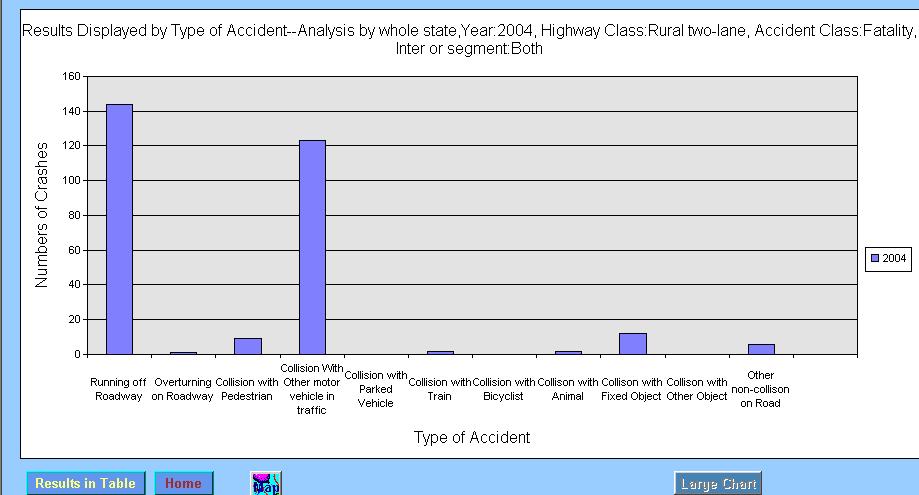 highways Fatal