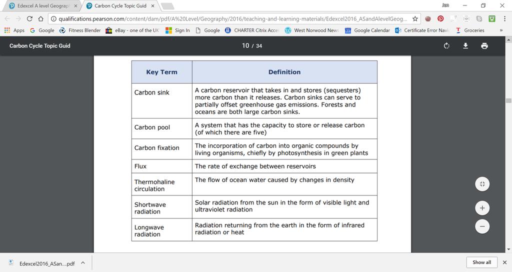 The Carbon Cycle and Energy Security EQ1: How does the carbon cycle operate to maintain planetary health? 6 & 8 markers = AO1.