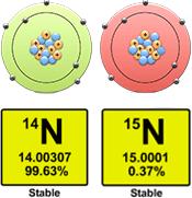 Brief Introduction to Nitrogen & Stable Isotopes We use stable isotopes to differentiate nitrate (NO 3- ) sources.