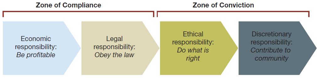 Cultural Universalism: 1) Cultural Relativism ethical behaviour is always determined by a cultural context 2) Cultural