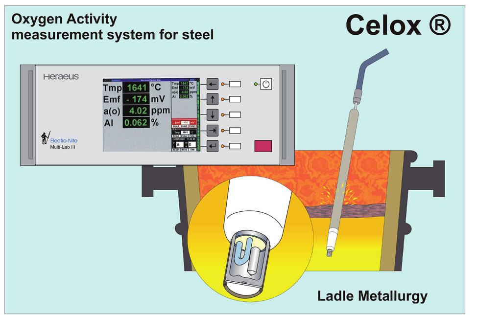 1.2 Celox and measuring system description Fig.