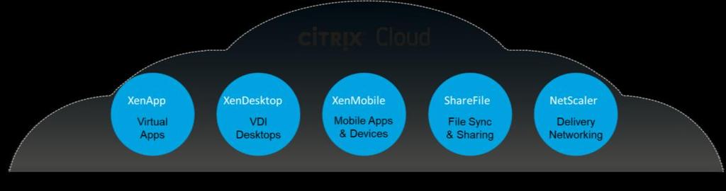 Citrix Cloud Key Benefits Simpler