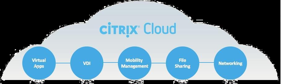 Citrix Cloud Subscription Details All Cloud services sold as term subscriptions Services available in 1 to 3 year