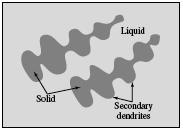 Crystallization releases energy so the temperature near a growth front can be too high for crystallization to occur.