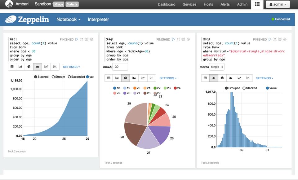 Introducing Apache Zeppelin Open Web-based Notebook for interactive analytics Features Ad-hoc experimentation Deeply integrated with Spark + Hadoop Supports